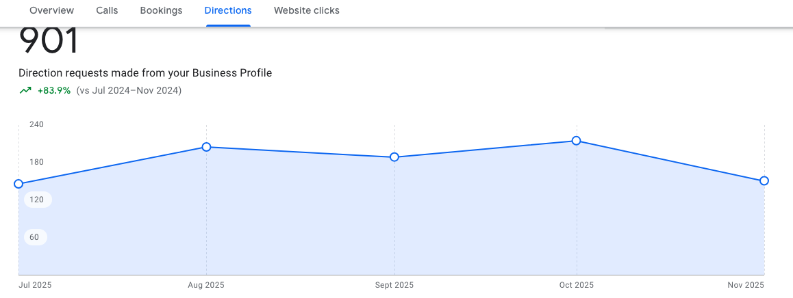 Detailed local SEO coverage map